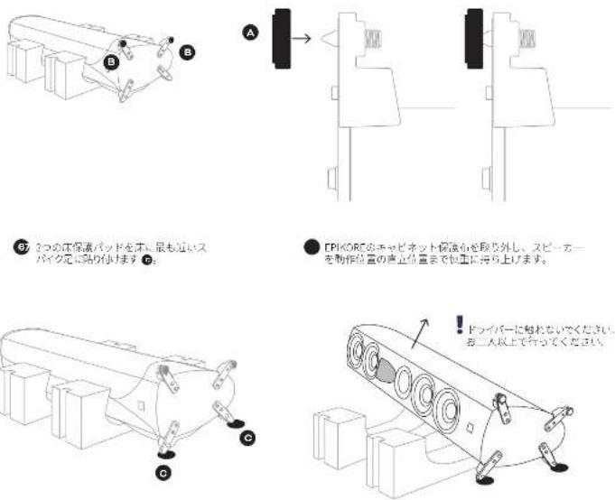 Dali EPIKORE STAND - ② ゆっくりとカートンを190°回転させま。 - 4
