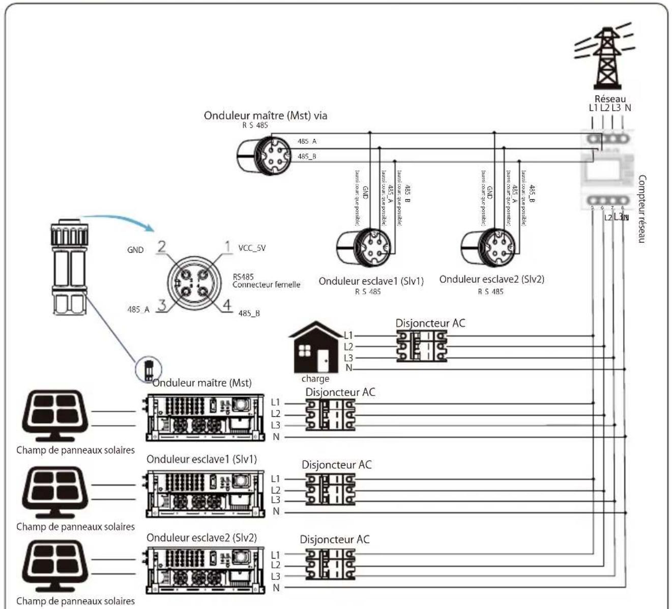 Deye SUN-80K-G04P3-EU-AM4 - Chaînes multiples et compteurs de connexion en parallèle - 4
