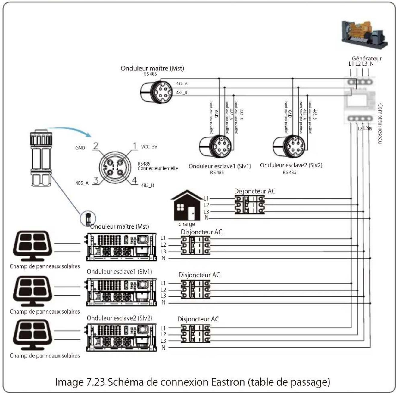 Deye SUN-80K-G04P3-EU-AM4 - Chaînes multiples et compteurs de connexion en parallèle - 8