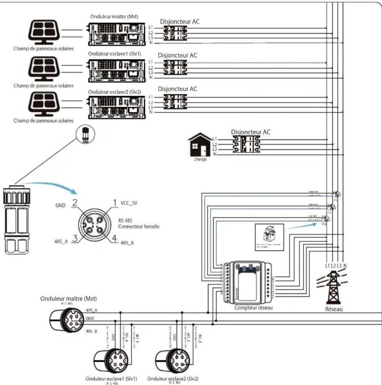 Deye SUN-75K-G04P3-EU-AM4 - Chaînes multiples et compteurs de connexion en parallèle - 11