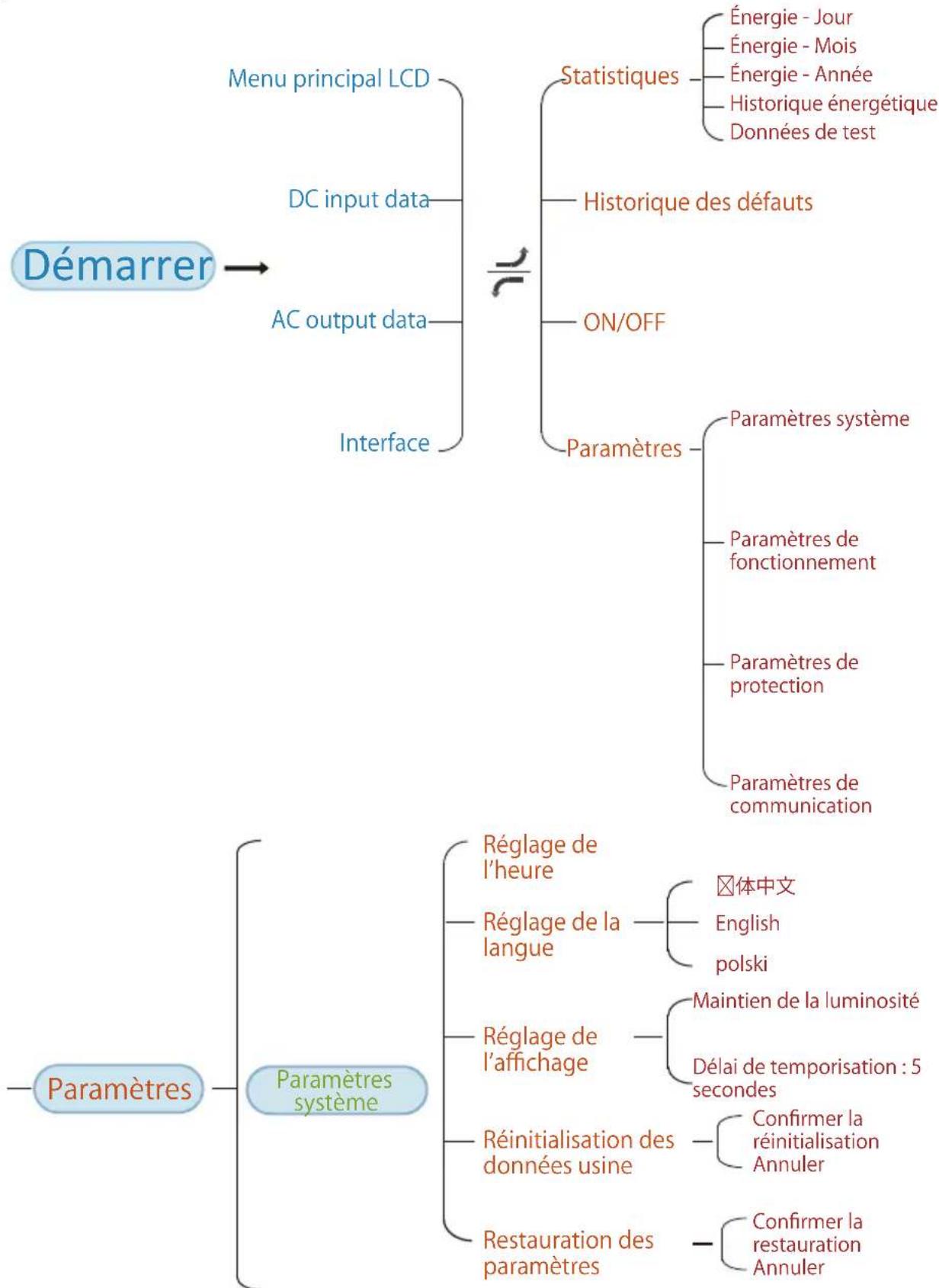 Deye SUN-70K-G04P3-EU-AM4 - Fonctionnement général - 1