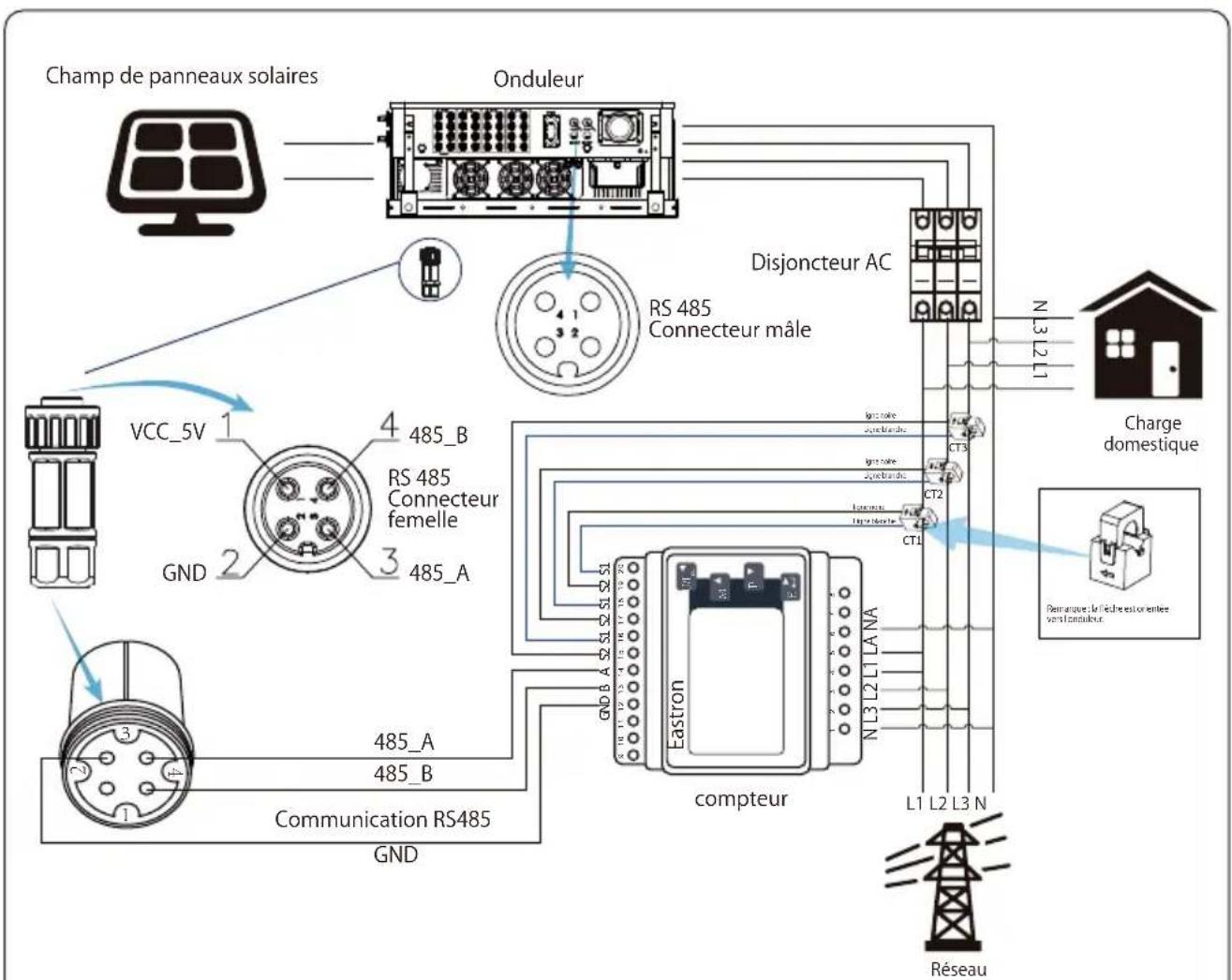 Deye SUN-70K-G04P3-EU-AM4 - Avertissement : - 5