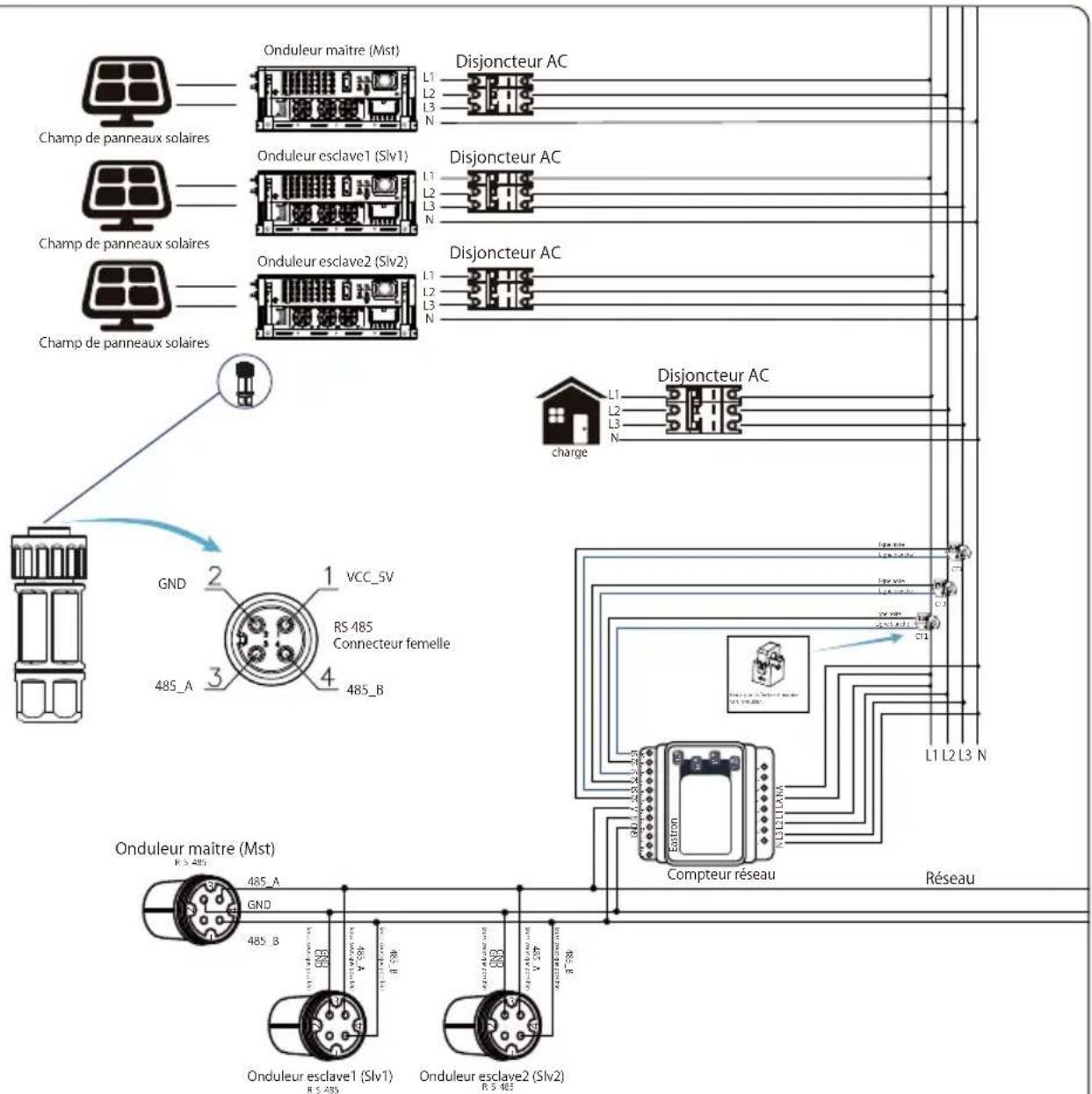 Deye SUN-60K-G04P3-EU-AM4 - Chaînes multiples et compteurs de connexion en parallèle - 14