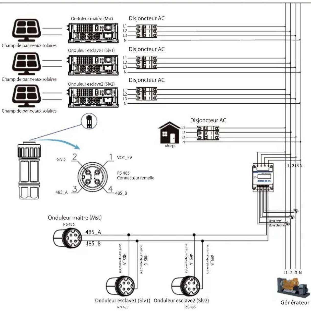 Deye SUN-60K-G04P3-EU-AM4 - Chaînes multiples et compteurs de connexion en parallèle - 22