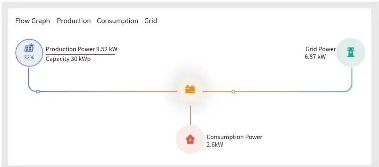 Deye SUN-60K-G04P3-EU-AM4 - Chaînes multiples et compteurs de connexion en parallèle - 26