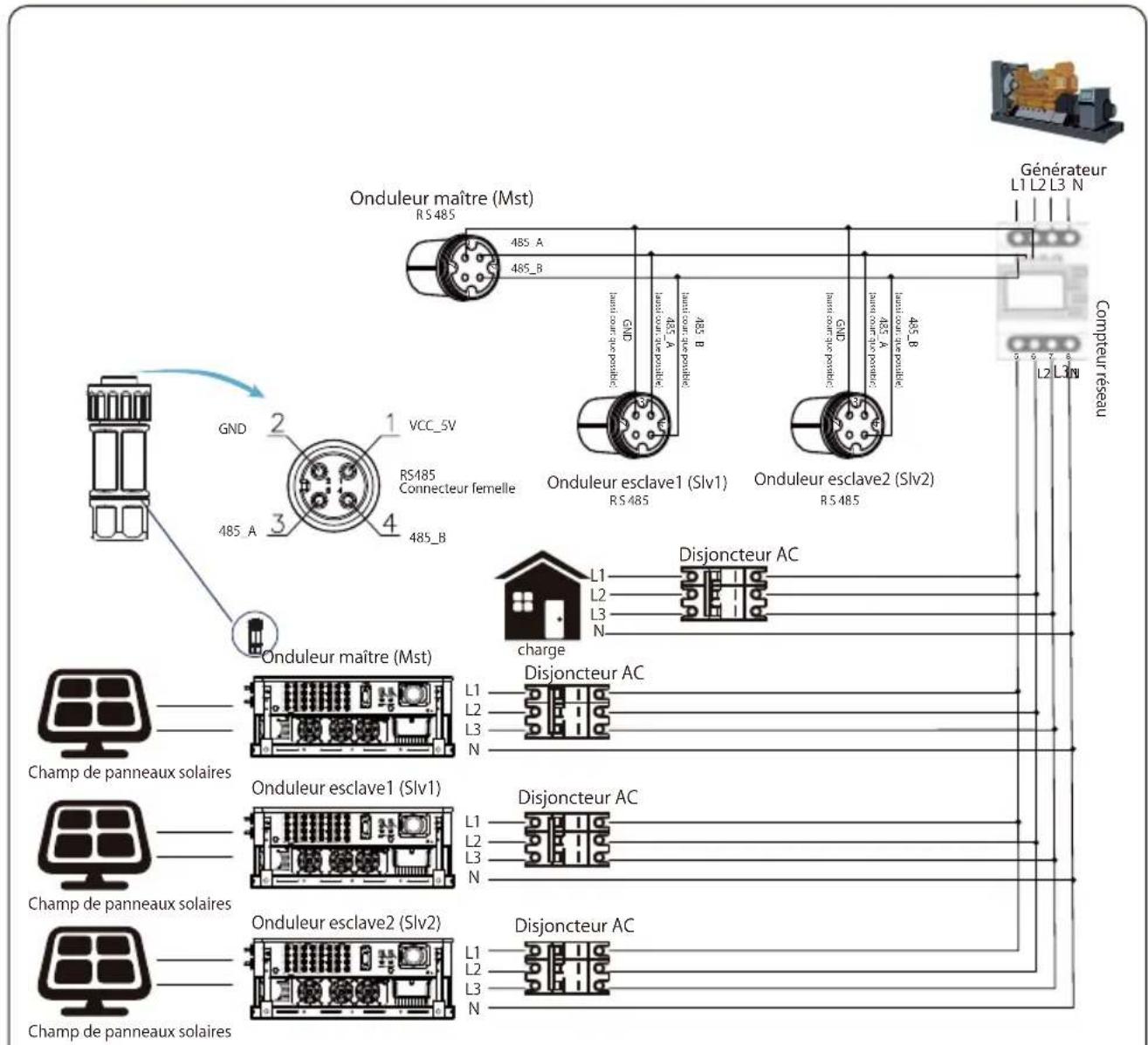 Deye SUN-60K-G04P3-EU-AM4 - Chaînes multiples et compteurs de connexion en parallèle - 8