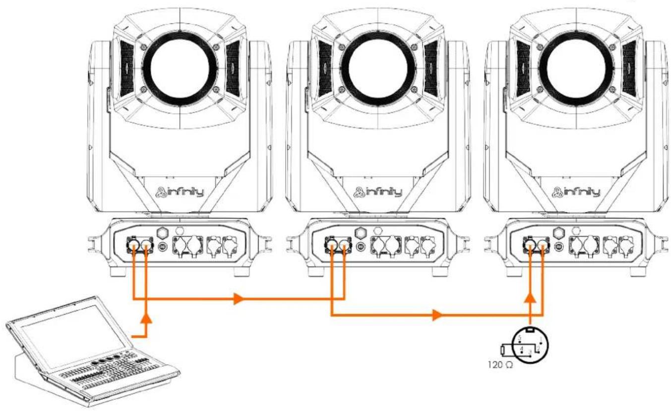 INFINITY Furion S402 Spot - Câbles DMX - 2