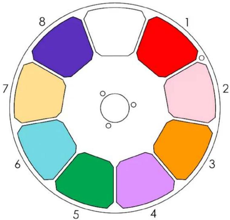 INFINITY Furion S402 Spot - Roue de couleurs - 1