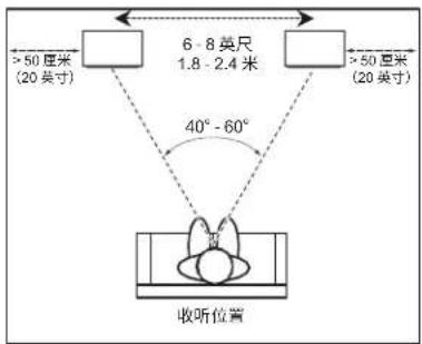 JBL 4349 - 摆放和定位 - 1