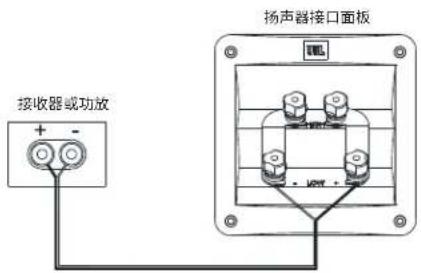JBL 4349 - 基本单线连接： - 1