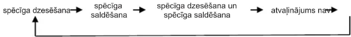 MIDEA MERS530FGE02 - Režima iestatīšana - 1