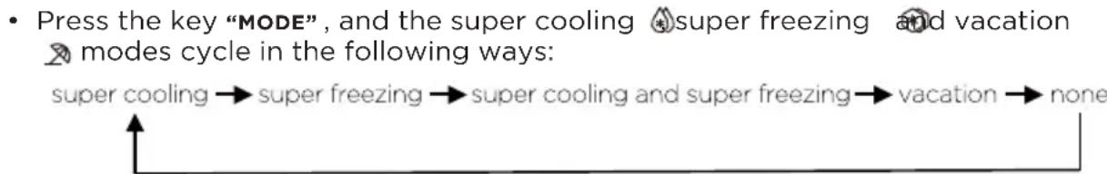 MIDEA MERS530FGE02 - Mode setting - 1
