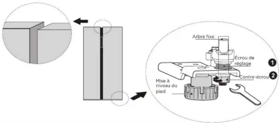 MIDEA MERS530FGE02 - Portes de nivellement - 1
