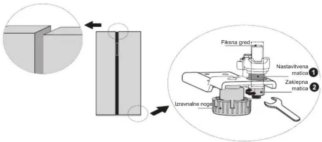 MIDEA MERS530FGE02 - Izravnava vrat - 1