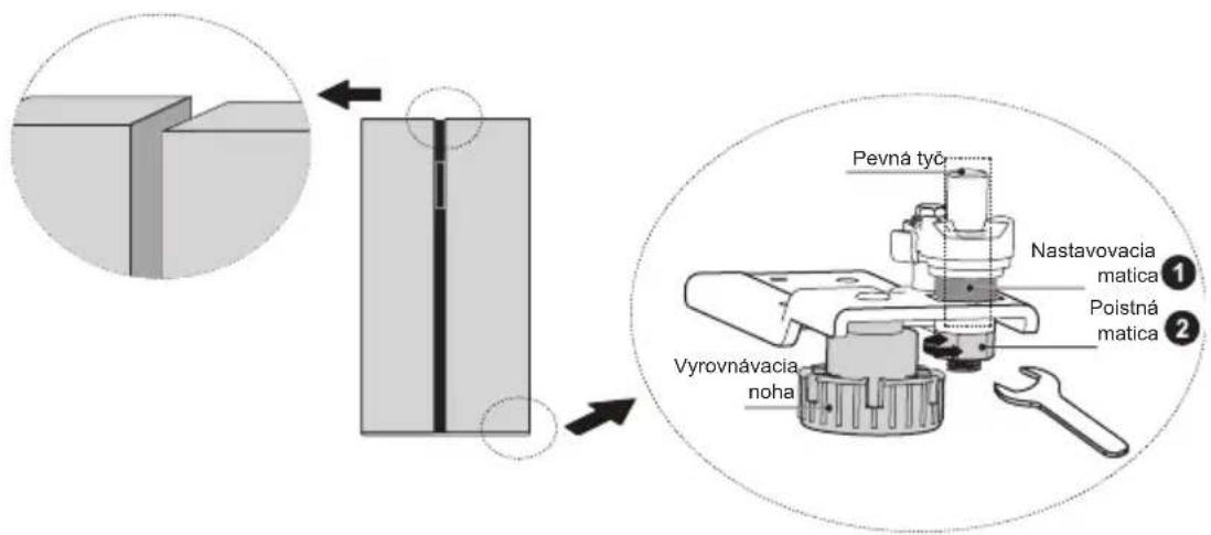 MIDEA MERS530FGE02 - Vyrovnávanie dverí - 1