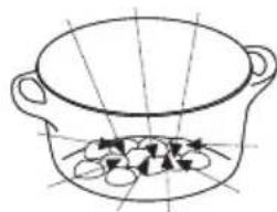 Atag CX4595C - Magnetronfunctie - 4