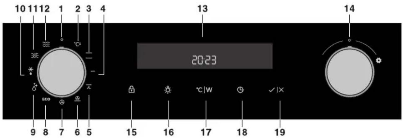 Atag CX4595C - Bedieningspaneel - 1