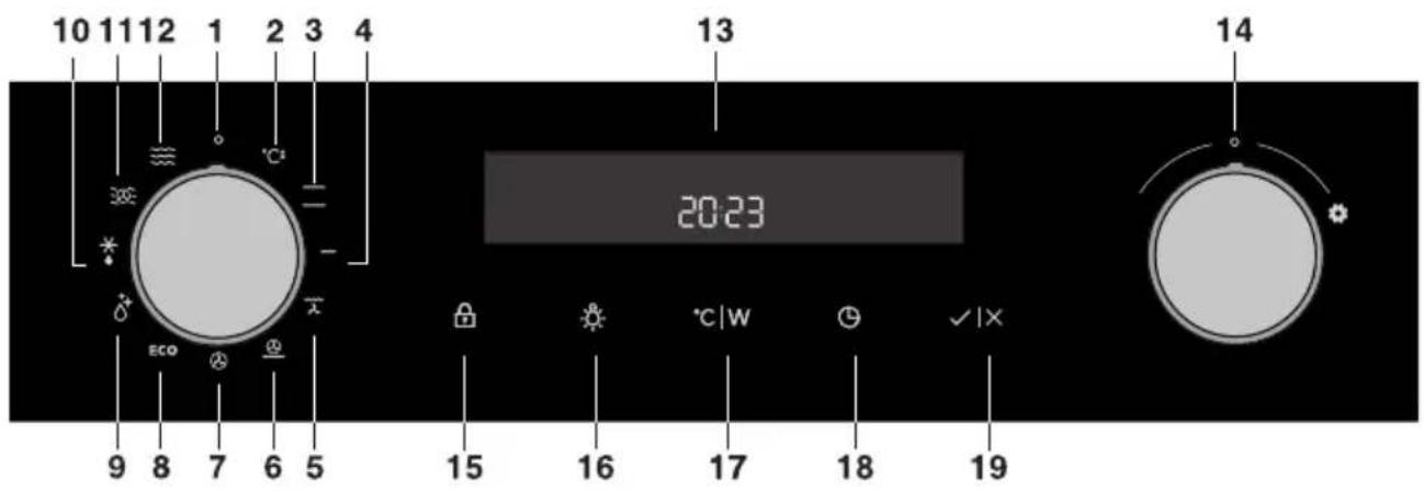 Atag CX4595C - Panneau de commande - 1