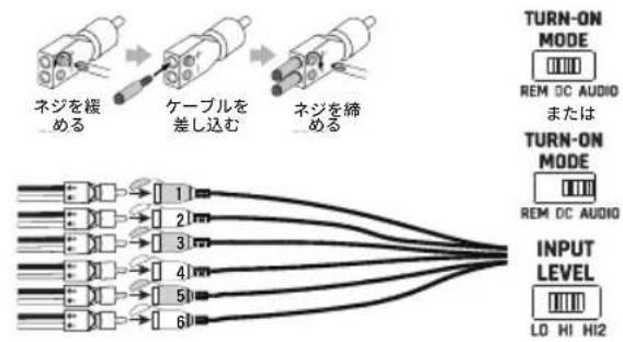 INFINITY DSP6840 - 信号入力 - 2