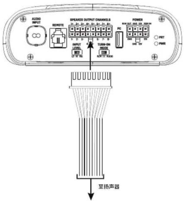 INFINITY DSP6840 - 扬声器输出连接 - 1
