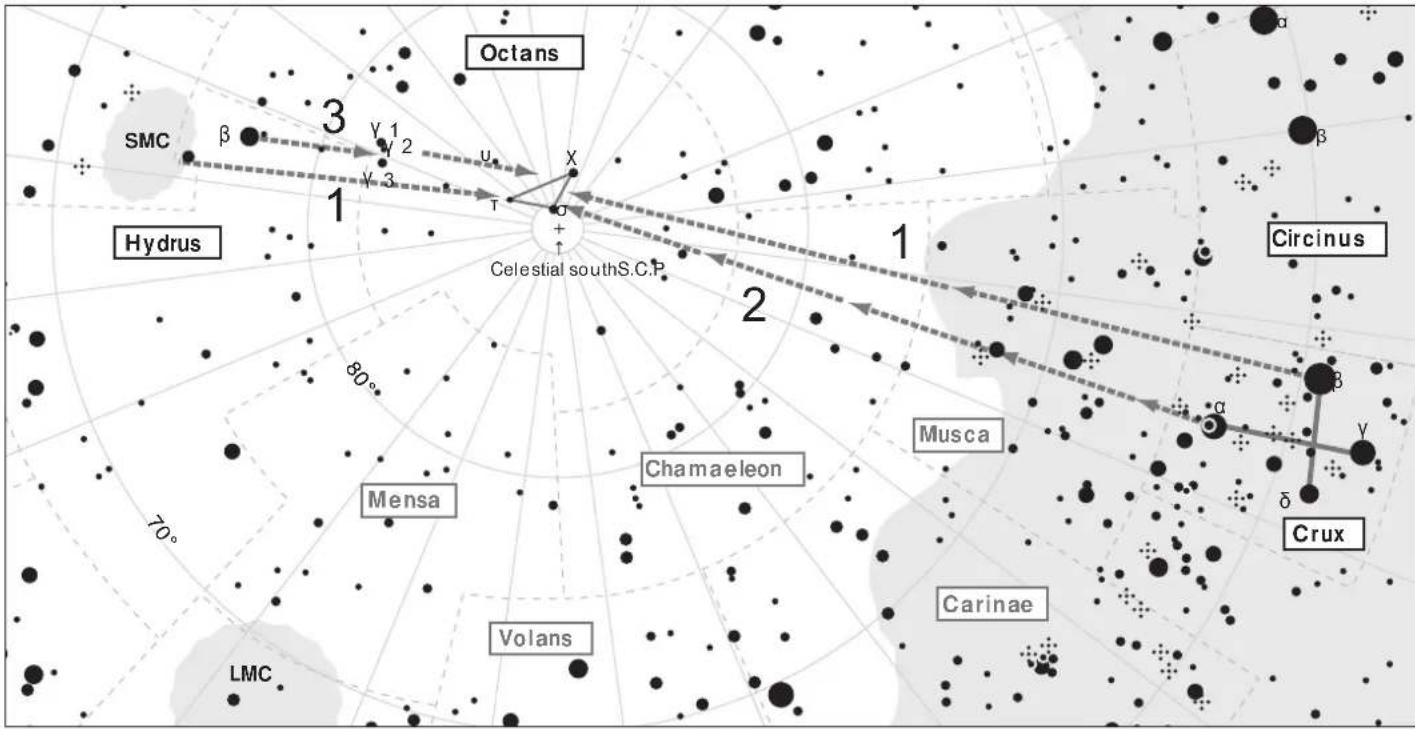 Vixen SXP2 - Conseils pour trouver la constellation des octans. - 1