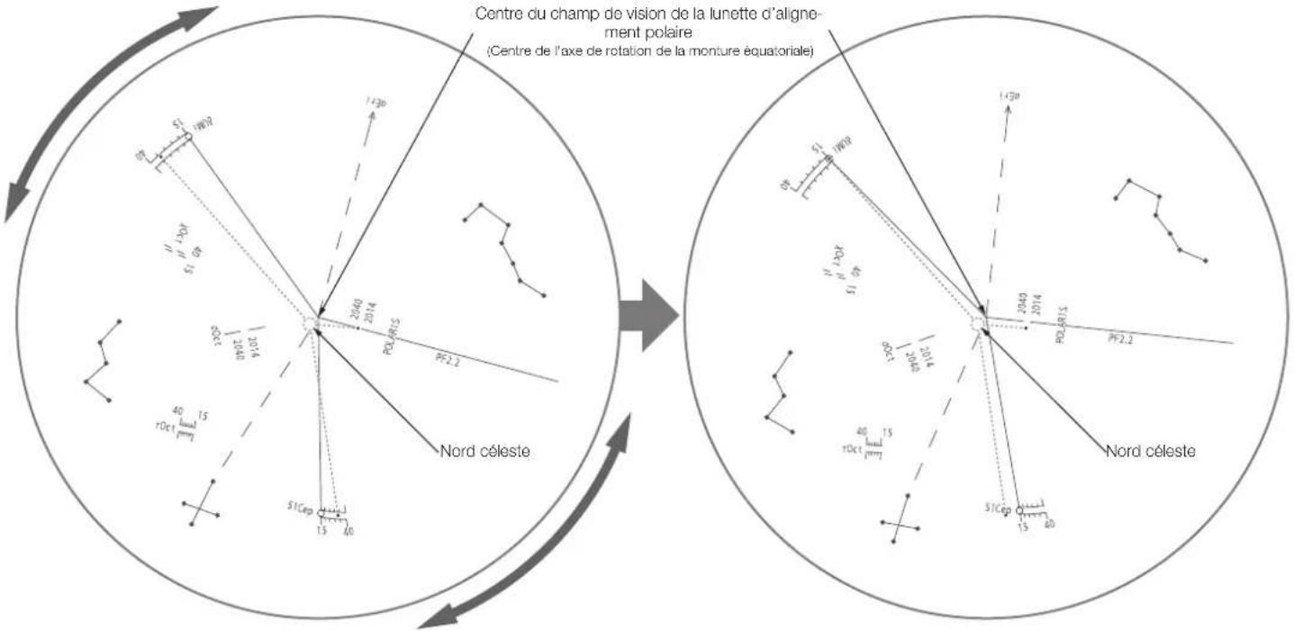 Vixen SXP2 - Chapitre 5 APPLICATION - 4
