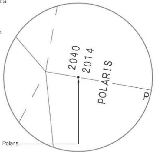 Vixen SXP2 - Chapitre 5 APPLICATION - 8