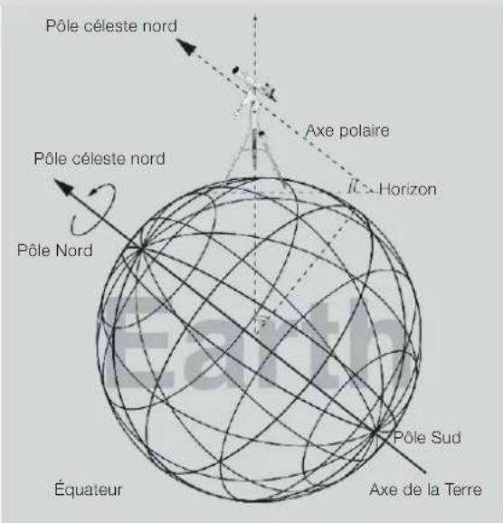 Vixen SXP2 - Les bases des montures équatoriales - 1