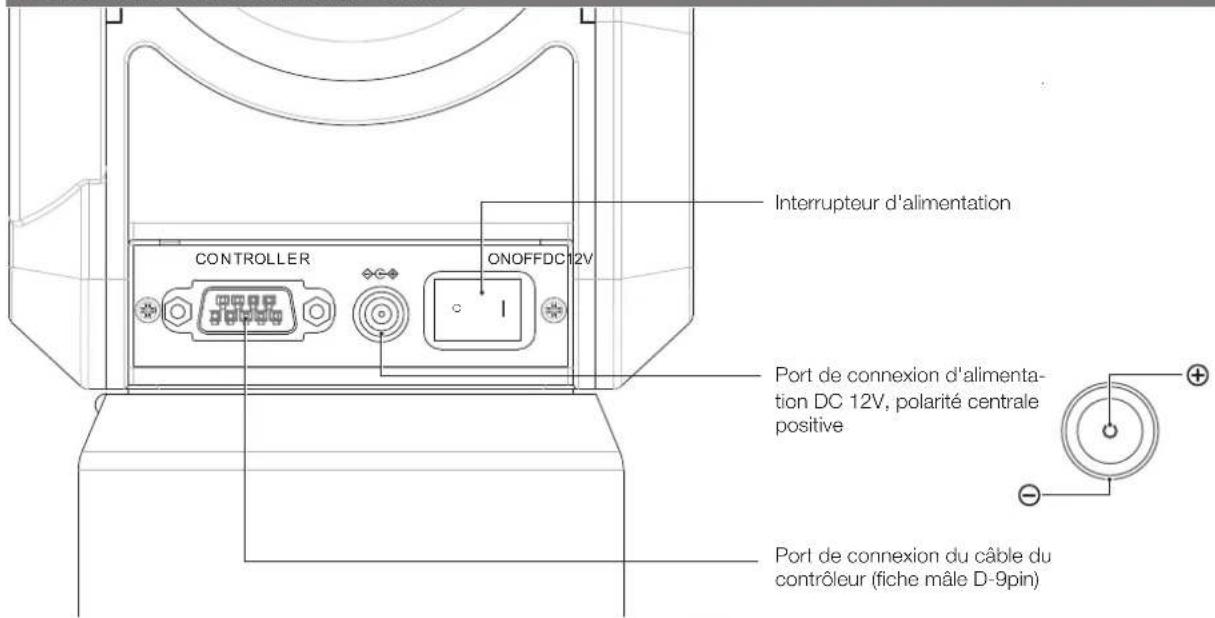 Vixen SXP2 - Connecteurs sur la monture SXP2 - 1