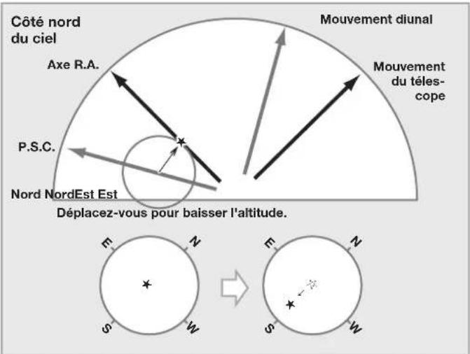 Vixen SXP2 - Alignement polaire dans l'hémisphère sud - 3