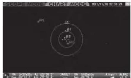 Vixen SXP2 - pointage vers un objet en mode CHART - 3