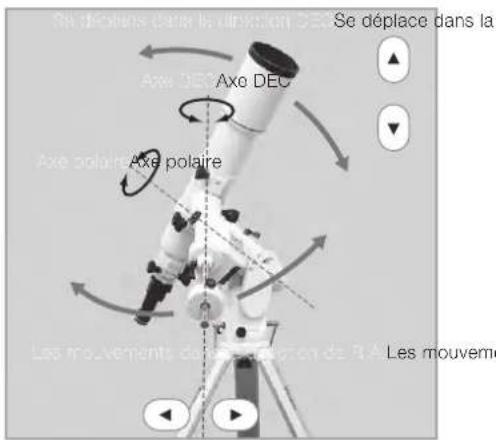 Vixen SXP2 - Déplacement du télescope - 2