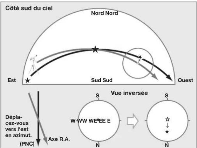 Vixen SXP2 - Alignement polaire dans l'hémisphère nord - 3