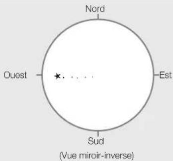 Vixen SXP2 - Alignement polaire dans l'hémisphère nord - 2