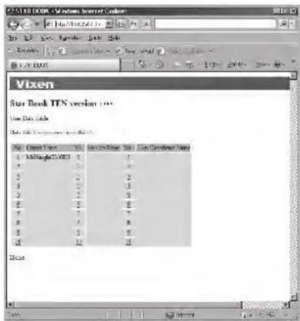 Vixen SXP2 - Chapitre 5 APPLICATION - 6