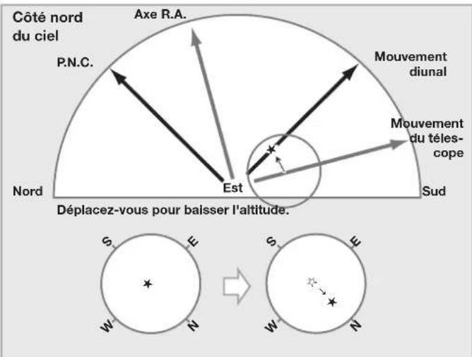Vixen SXP2 - Chapitre 5 APPLICATION - 3