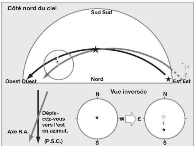Vixen SXP2 - Alignement polaire dans l'hémisphère sud - 1