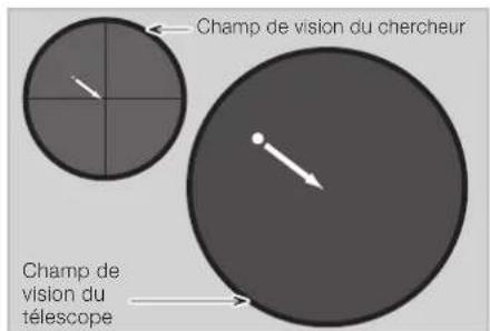 Vixen SXP2 - Chapitre 4 orientation automatique GOTO - 5