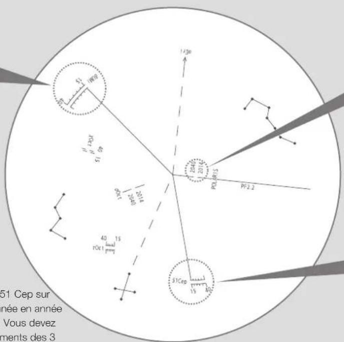 Vixen SXP2 - Chapitre 5 APPLICATION - 6