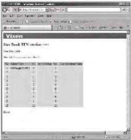 Vixen SXP2 - Chapitre 5 APPLICATION - 1