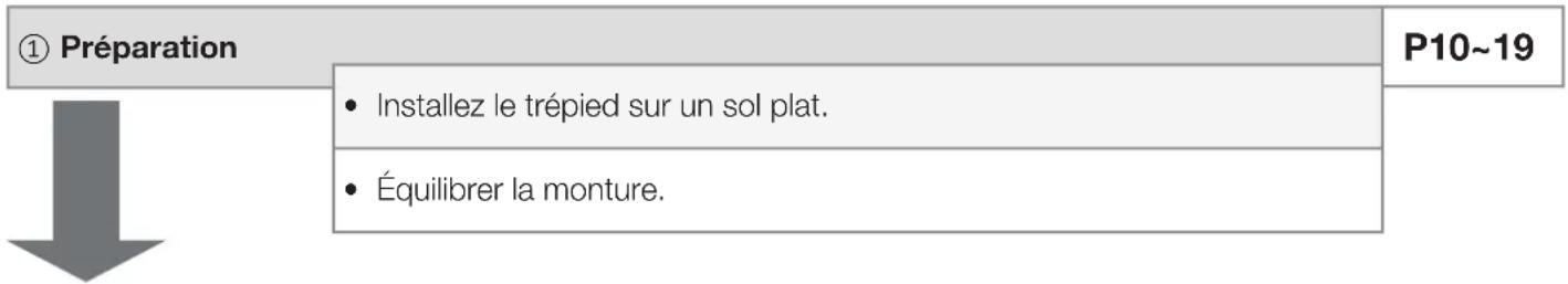 Vixen SXP2 - Flux de fonctionnement - 2