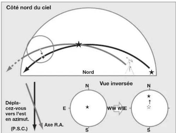 Vixen SXP2 - Alignement polaire dans l'hémisphère sud - 2