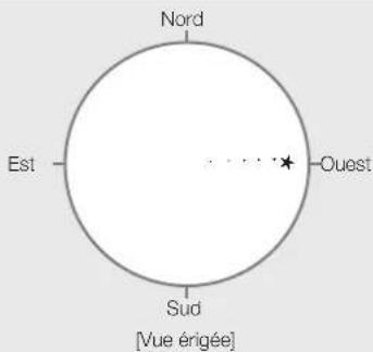 Vixen SXP2 - Alignement polaire dans l'hémisphère nord - 1