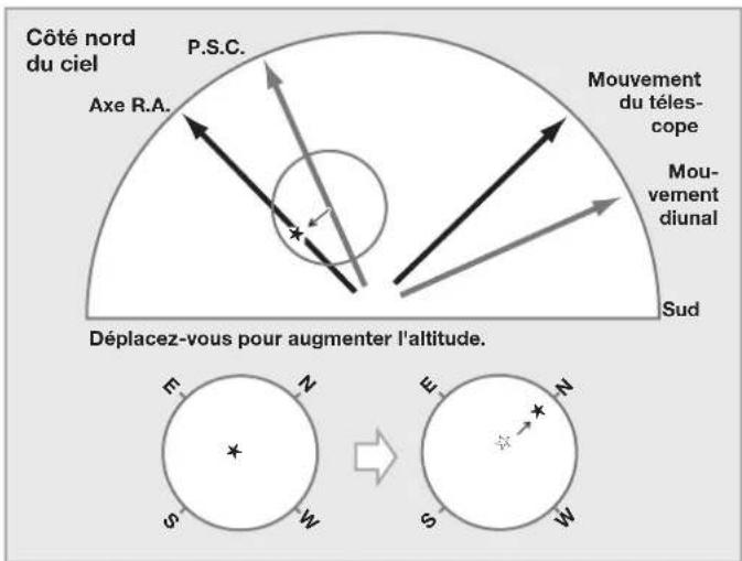 Vixen SXP2 - Alignement polaire dans l'hémisphère sud - 4
