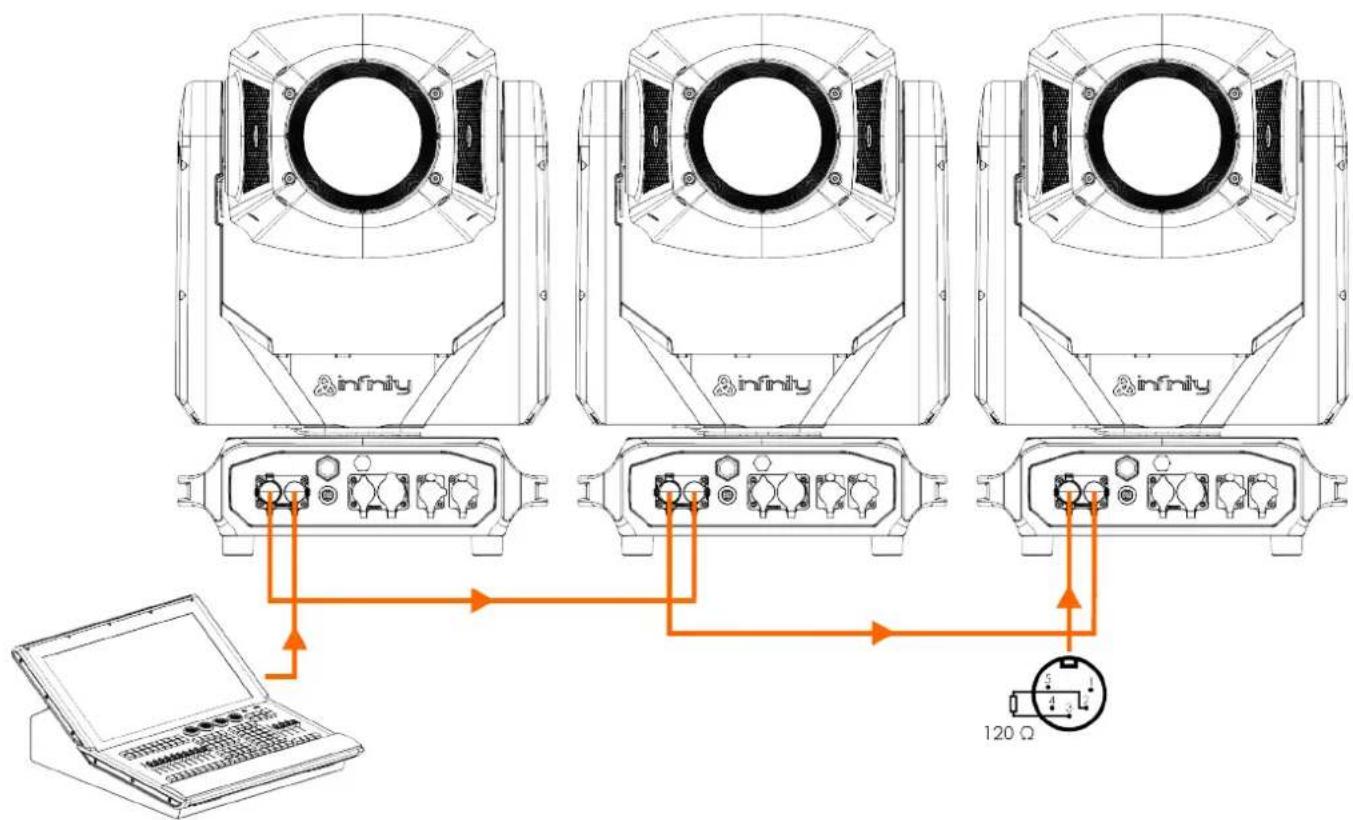 INFINITY Furion P402 Profile - Câbles DMX - 2