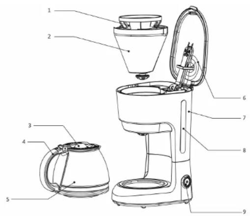 LISTO CFL7w - Précautions particulières - 1