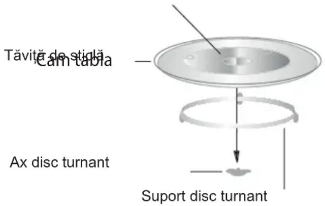BEKO MOF23300B - Montarea discului turnant - 1