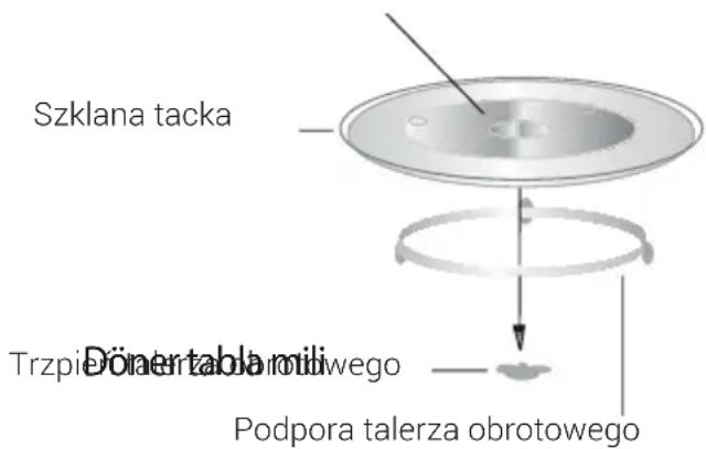 BEKO MOF23300B - Zakładanie talerza obrotowego - 1