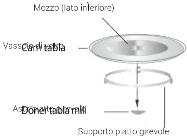 BEKO MOF23300B - Installazione del piatto girevole - 2