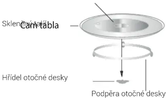 BEKO MOF23300B - Instalace otočného talíře - 1